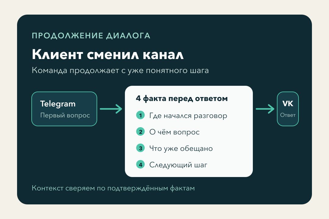 Четыре факта для продолжения разговора после смены мессенджера