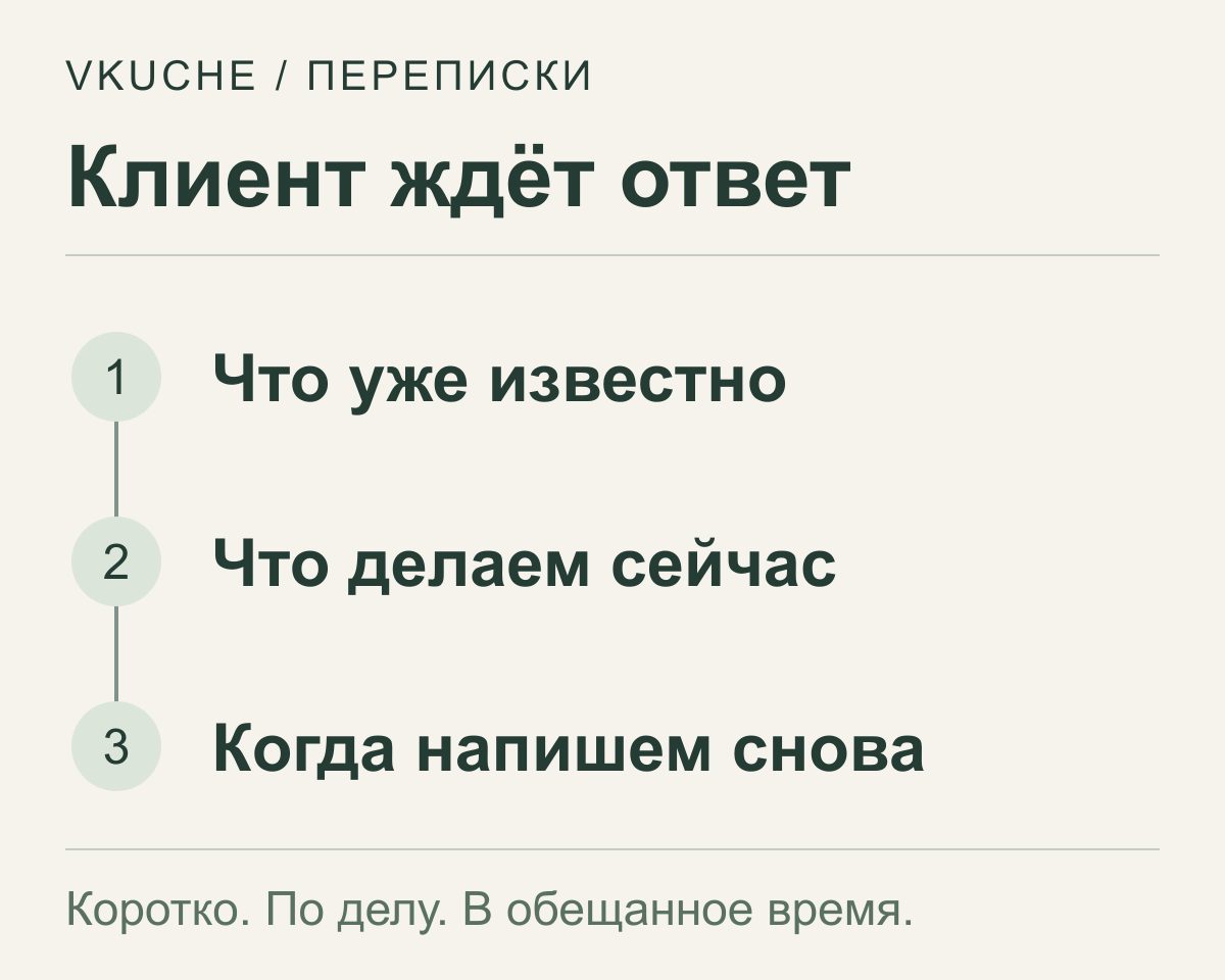 Три части сообщения о статусе: что уже известно, что делаем сейчас и когда напишем клиенту снова