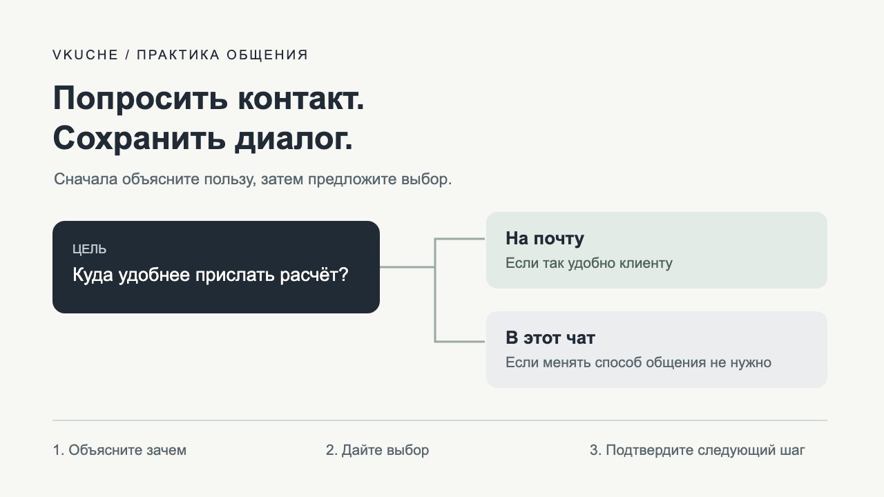 Запрос контакта: объяснить цель, предложить почту или текущий чат, подтвердить следующий шаг