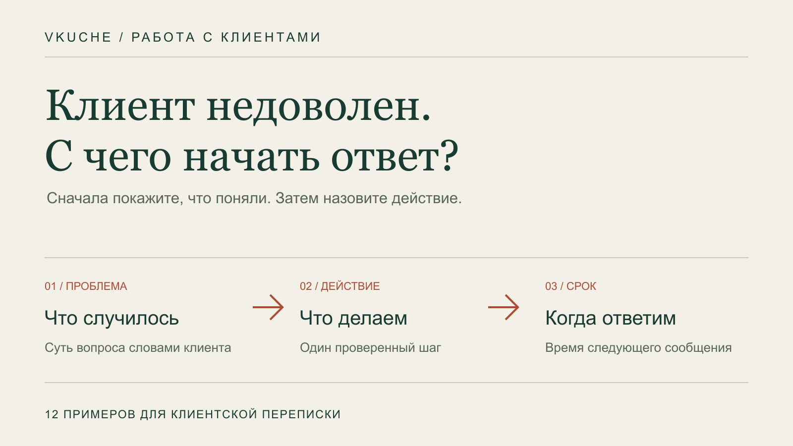 Три части ответа недовольному клиенту: что случилось, что делаем и когда сообщим результат