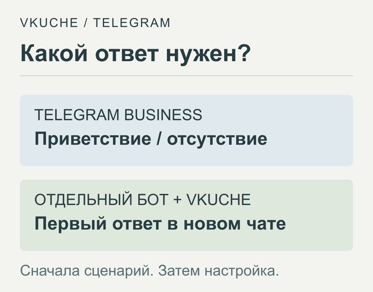 Два сценария автоответа Telegram: приветствие и сообщение об отсутствии в Business или первый ответ в новом чате отдельного бота с VKUCHE
